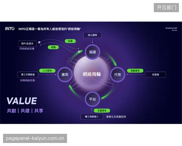 Web3将清退当前中心化的体育平台模式，用户数据所有权回归个人，社群成员将能跨平台迁移自己的数字身份与资产